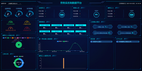 嘉柒智能為工地建設引入‘最強大腦’ 計算機軟件開發(fā)及運維服務