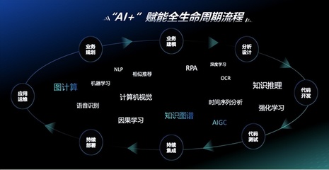 神州信息九天攬月“AI+”實現(xiàn)三大升級，端到端效率提升30%