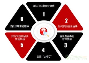 云數據中心IT運維之道 實用至上，護航軟件開發與運維服務