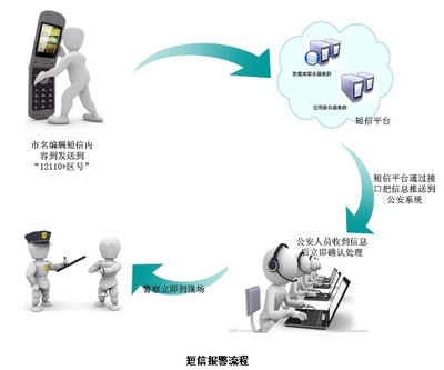 重慶市榮昌區(qū)信息報(bào)警與咨詢服務(wù)指南